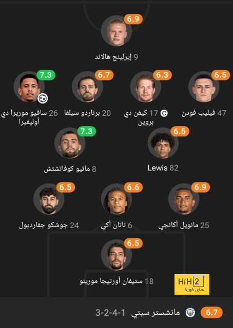 توقعات مباريات الأسبوع