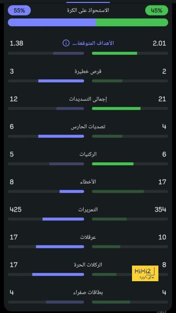 قائمة أفضل المدربين