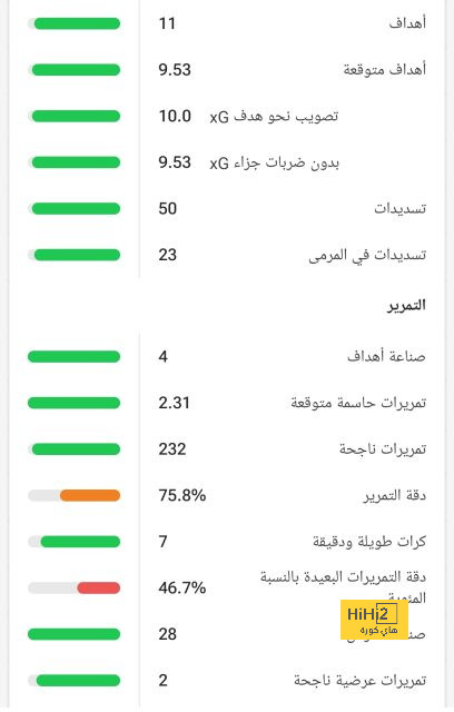 أقوى مباراة في الأسبوع