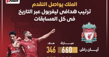 تحليل مباريات نصف نهائي دوري أبطال أوروبا