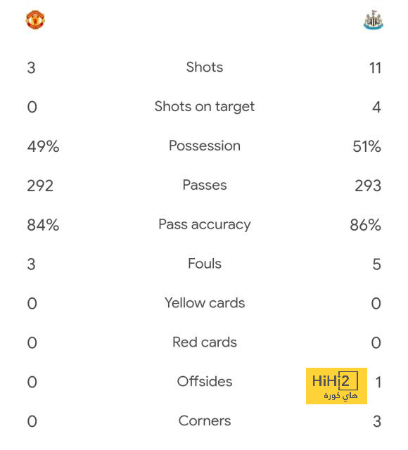 real sociedad vs las palmas