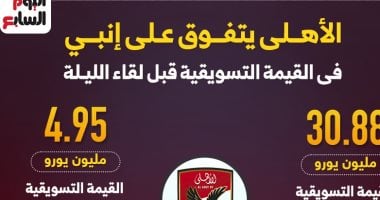 ترتيب الفرق في الدوري الألماني