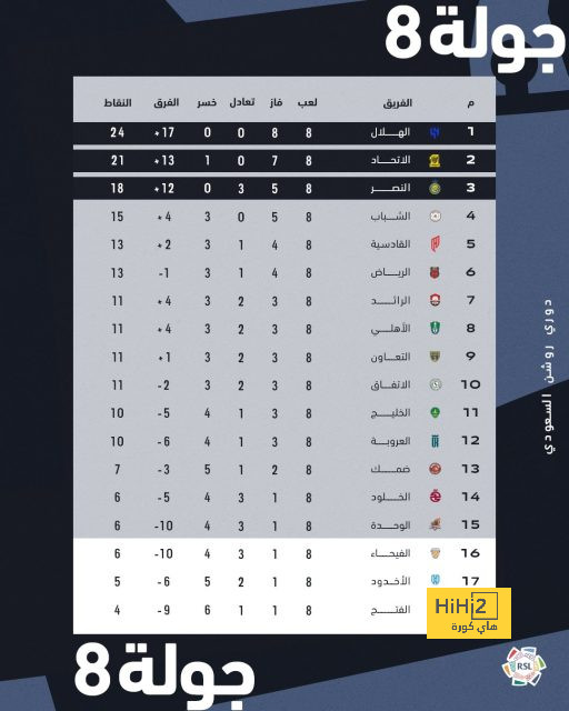 من أجل رونالدو .. رد فعل مفاجئ من الجماهير الصينية قبل سفر النصر | 