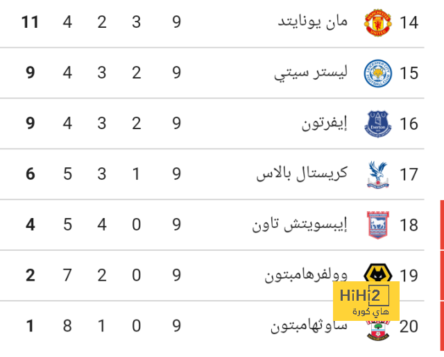 بورنموث يستضيف توتنهام اليوم بختام الجولة 14 فى الدوري الإنجليزي 