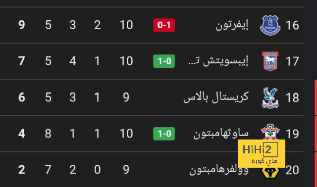 رد أنشيلوتي على عدم مشاركة مبابي في الأولمبياد 