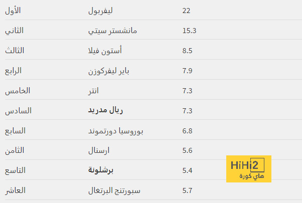 رغم التألق ضد دورتموند .. جماهير البارسا ترفض منح الفرصة لـ توريس 