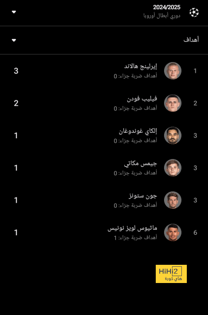 الأس : اندريك .. نجم حقيقي وورقة ذهبية تنتظرها قائمة الريال في الموسم المقبل 