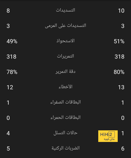 مواجهات منتخب فرنسا المحتملة في ربع نهائي دوري الأمم الأوروبية 