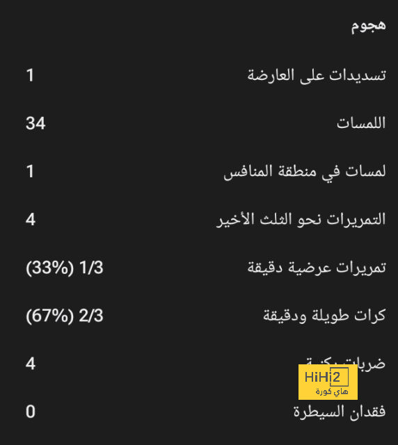 التكتيك المتوقع لريال مدريد أمام برشلونة في كلاسيكو السوبر 