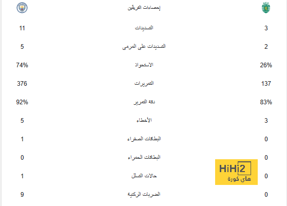 يتم التحقيق في الواقعة .. "سبب غريب" يستبعد ملاكمة مصرية من أولمبياد باريس 2024 | 