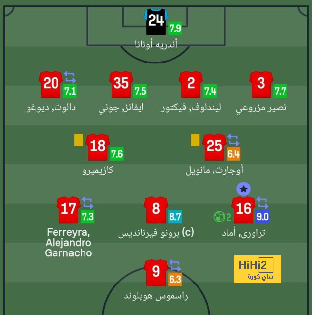 موريتانيا تعلن عن قائمة الممنوعات في مباراة مصر | يلاكورة 