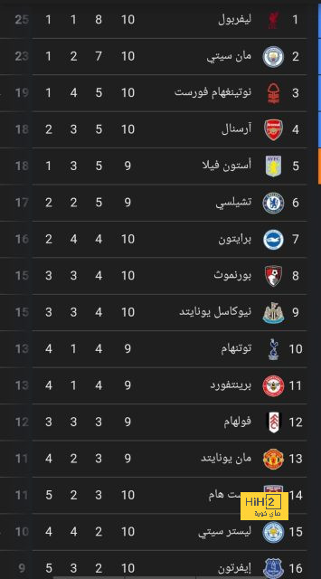 سانشو على رادار توتنهام 