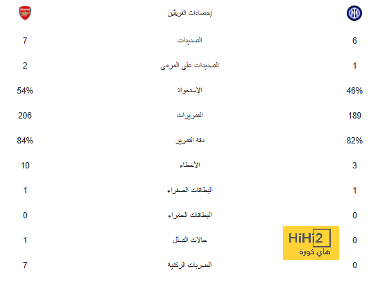 أنباء سعيدة بتدريبات ميلان قبل مواجهة رين 