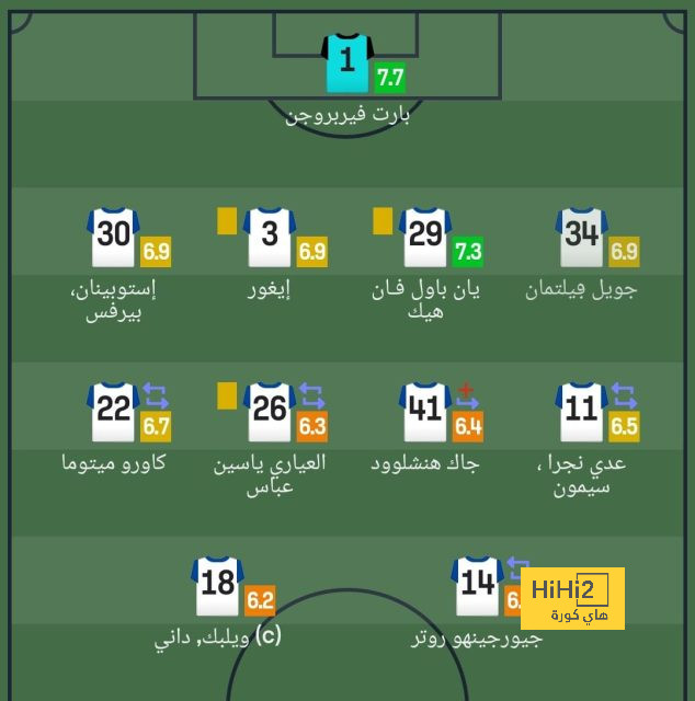 نوير : تراجع البايرن السبب في التعادل أمام بروسيا دورتموند 