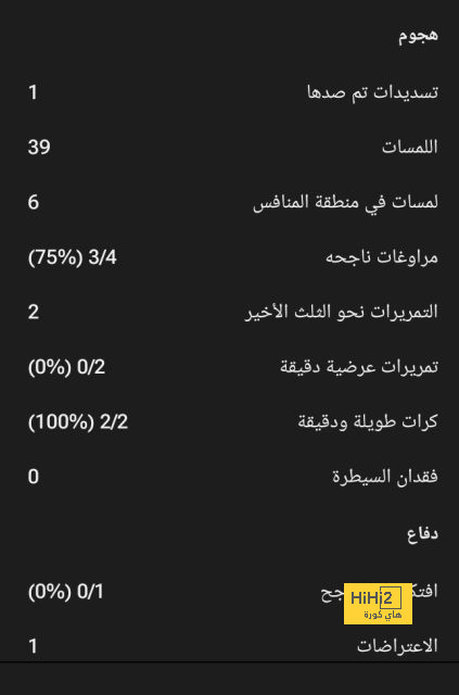 كم سيوفر يوفنتوس بعد إنهاء عقد بوجبا ؟ 