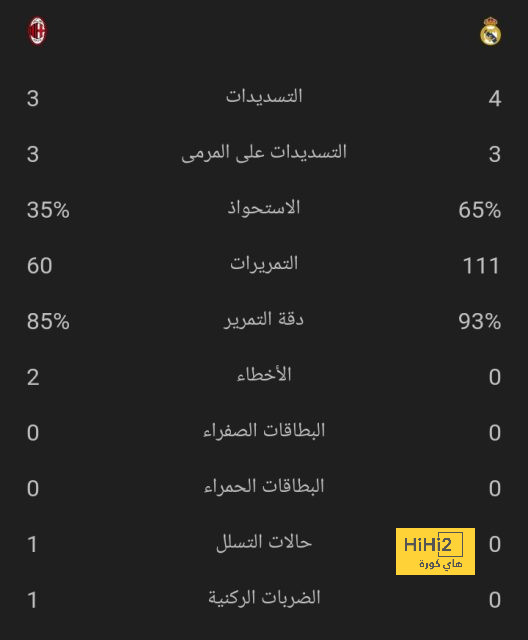 غوندوغان يظهر لأول مرة في ملعب برشلونة 