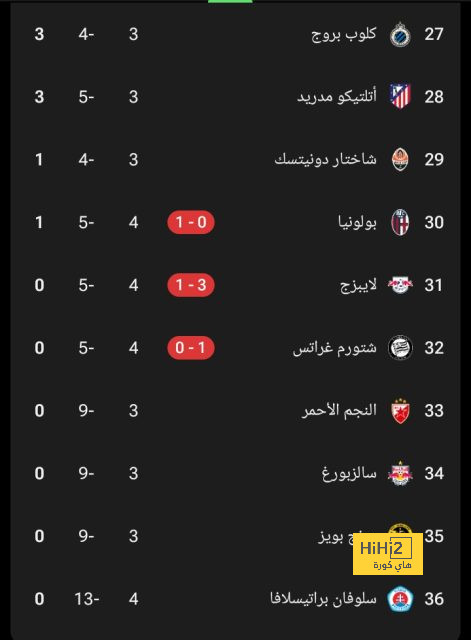 صور.. لحظة خروج بيدري من مباراة إسبانيا وألمانيا 