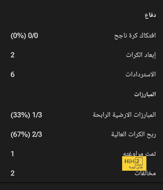 تشكيلة الأهلي الرسمية لمواجهة النصر في قمة الدوري السعودي 