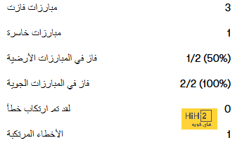 حازم قنديل عضوا بلجنة الباراتايكوندو بالاتحاد الدولى 