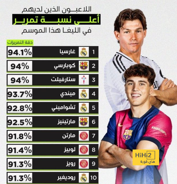 الشوط الأول .. باريس سان جيرمان يتقدم على مونبلييه بهدفين 