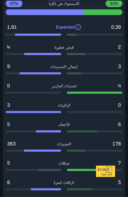 رئيس ريال مدريد: كأس إنتركونتيننتال ليس مجرد لقب... نحن الأبطال للمرة التاسعة 