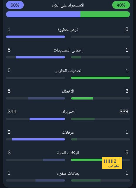 أياكس يعجّز مانشستر يونايتد للتراجع عن مفاوضاته مع أنتوني 