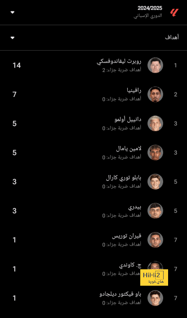 المقاولون يقع في فخ التعادل.. والقناة يستعيد توازنه | يلاكورة 