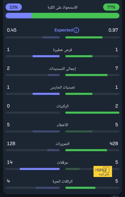 إصرار يحبه الجمهور.. كوبارسي ينتصر على برشلونة في "معركة القناع!" | 