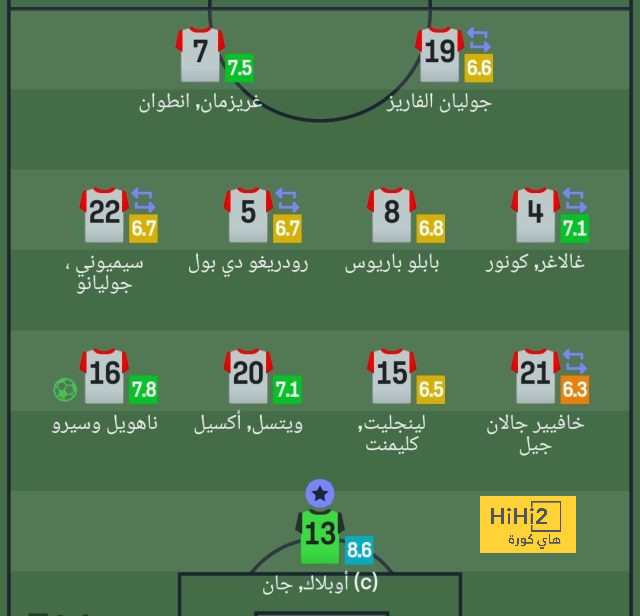 صفقات مانشستر يونايتد مع تين هاج 