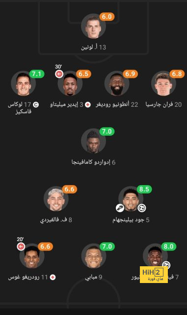 بدلاء مانشستر يونايتد أمام وولفرهامبتون 