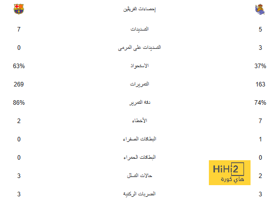 موعد مباراة بيراميدز والترجي التونسي اليوم السبت في دورى أبطال أفريقيا 