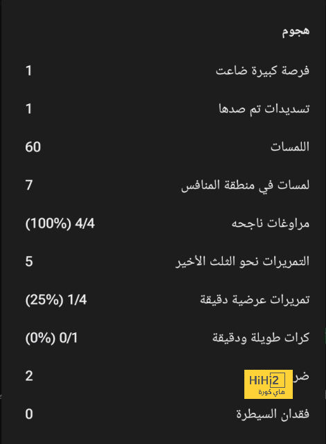 مبابي ولويس فيغو … هل هما وجهان لعملة واحدة؟! 