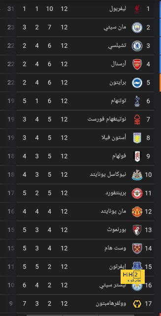 صفقة مميزة جديدة للاتفاق من الدوري الإنجليزي 