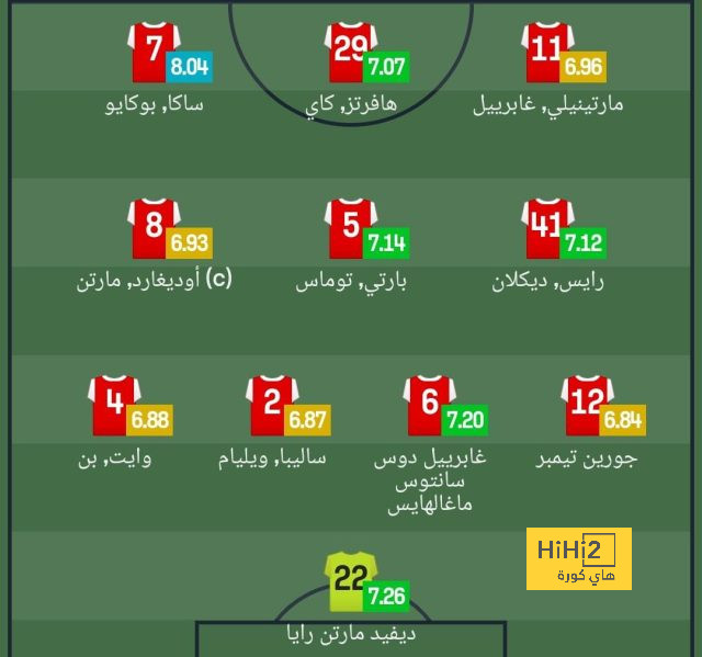 طلب تشافي من برشلونة في ميركاتو الشتاء 