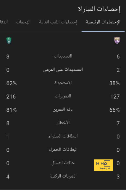 رونالدو يكشف موعد اعتزاله 