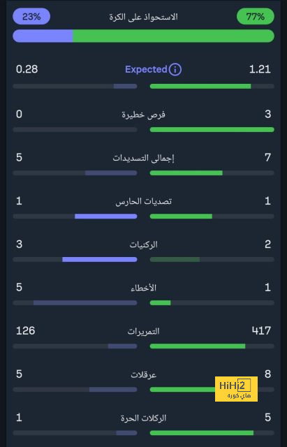 صور.. كرة مباراة إسبانيا وجورجيا في اليورو 