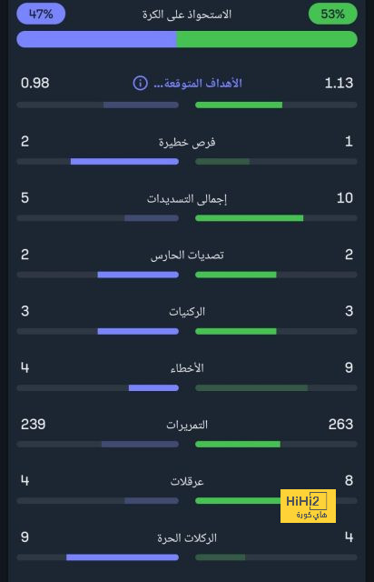 الأمل مازال قائمًا .. جاياردو يسابق الزمن لتجهيز صفقة الاتحاد قبل ديربي جدة | 