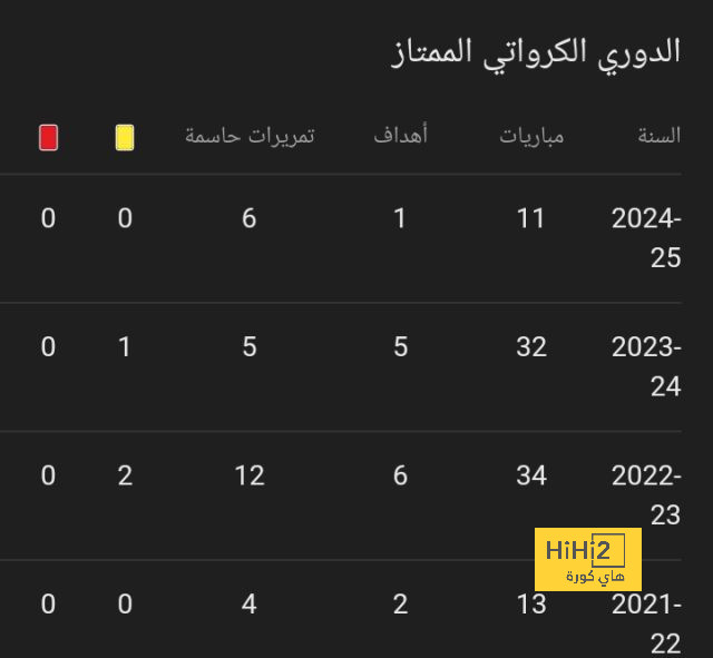 ثورة في إشبيلية .. غير ممكنة 