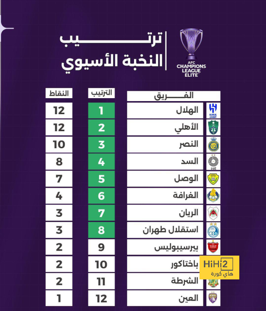 السعودية تشارك في كأس كونكاكاف الذهبية | يلاكورة 