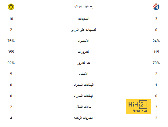 الصحافة المدريدية تتراجع عن موقفها من بيلينجهام 