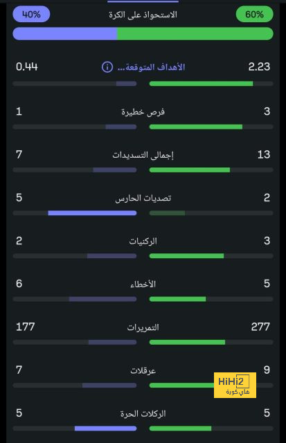 هل ينظم توتنهام ممر شرفي لمدربه السابق ماوريسيو بوكيتينو ؟ 