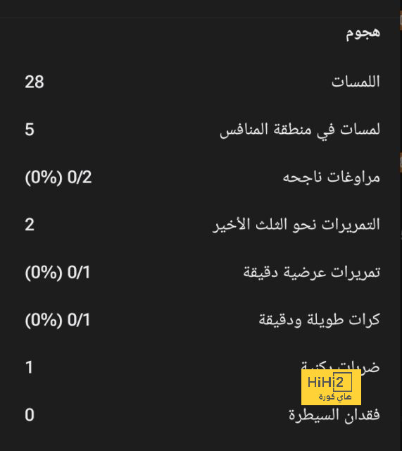 سبب غياب محمد النني عن مباراة الجزيرة ضد عجمان - Scores 