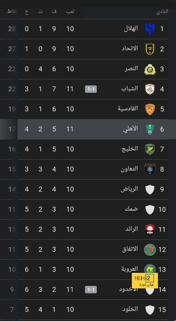 كاسيميرو يحقق رقمًا مميزًا مع مانشستر يونايتد 