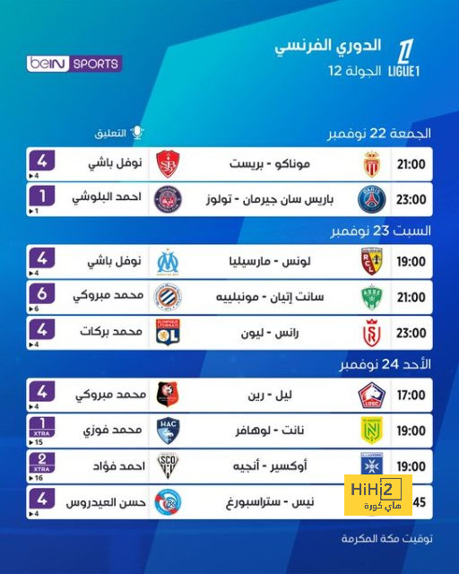 رقم مميز لمبابي في دوري الأبطال 