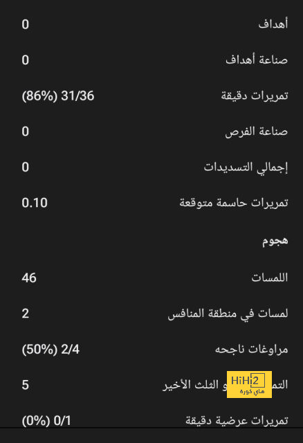 نتائج مباريات اليوم الثلاثاء 22 أكتوبر 2024 - Scores 