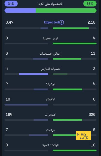 سيرجي روبرتو يرفض عرضًا من نادي إشبيلية 