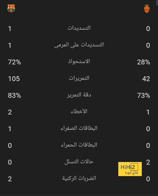 روما يحسم صفقة حارسه البديل 