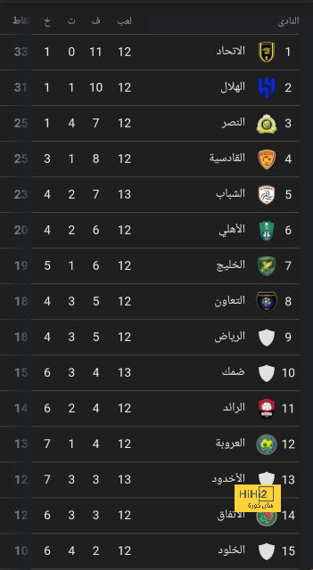 نيمار يستحضر ذكريات اخر مباراة له مع برشلونة 