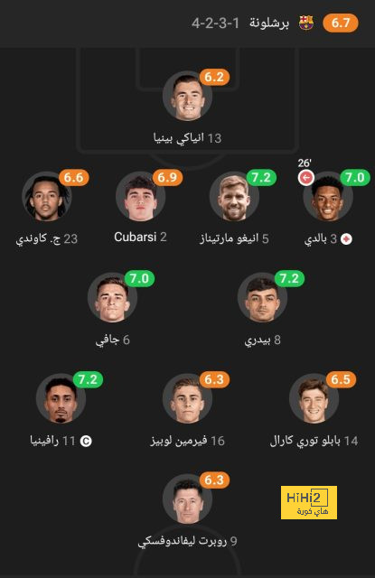 منتخب قطر يعلن التشكيل الرسمى لمواجهة الصين فى كأس آسيا 