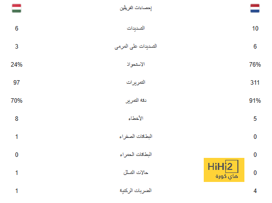 فيديو.. لحظة وصول لاعبو برشلونة بعد إتمام مهمة دورتموند بنجاح 